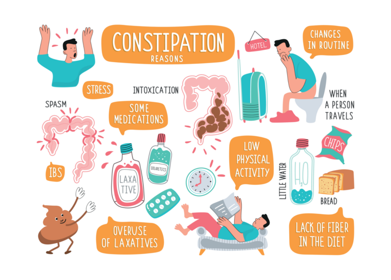 Constipation